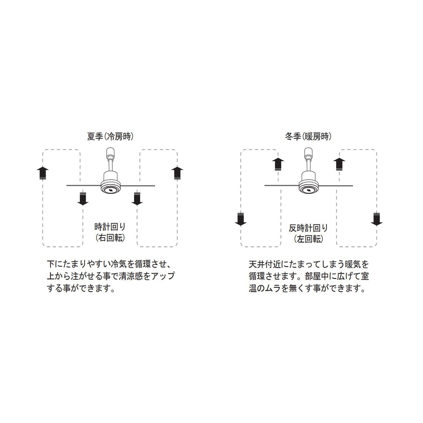 DUCT RAIL FAN DC plus 50